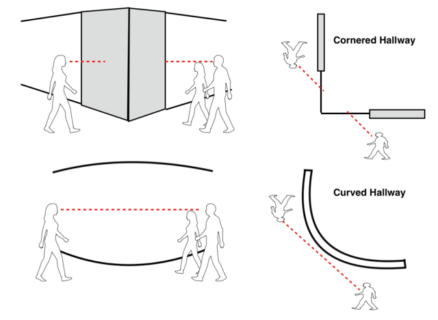 Universal design and DeafSpace guidelines